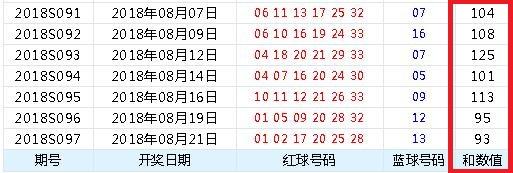 ˫ɫ����1000��ͷ�� ������������ڵ�6����