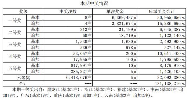 ����͸18101�ڿ�������:���ϻ�һ����4076��޽�