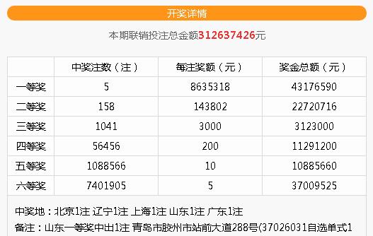 ɽ������30Ԫ��˫ɫ��3305��� Ͷע��ʽ�ع⣡