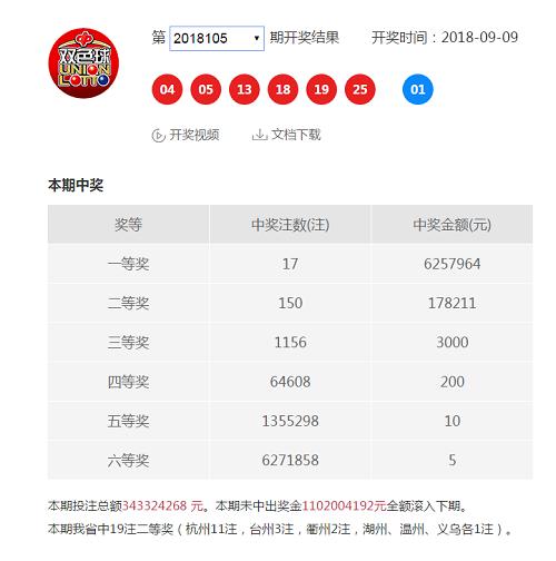 ������ز����ʧ3500��+2000��� ̫�ź�!