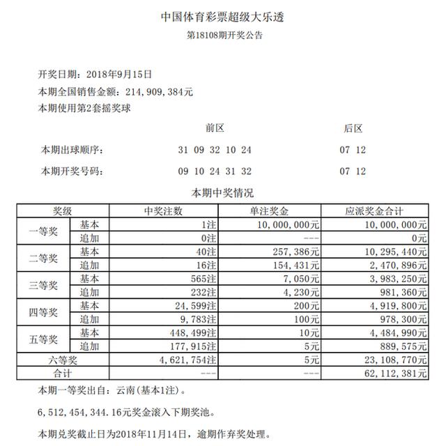 ����͸��18108�ڿ������飺���ϲ�����Ψһһעͷ��1000��