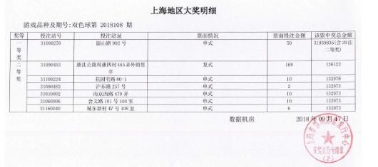 �����Ϻ��������˫ɫ��3193�� ����ϸ�ع���