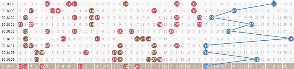 ˫ɫ���18108�ڿ�����Ѷ����ͷ05��β30+����02