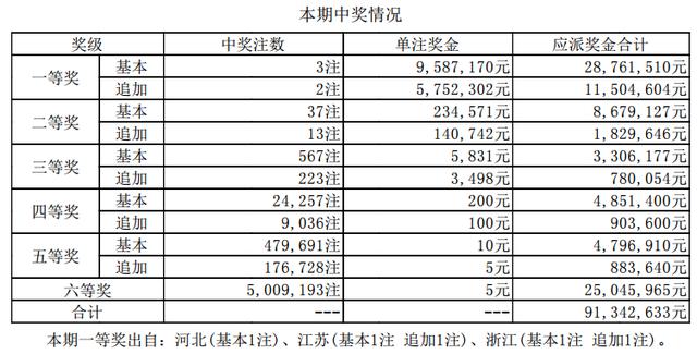 ����͸��18109�ڿ�������:ͷ��3ע958������ʡ