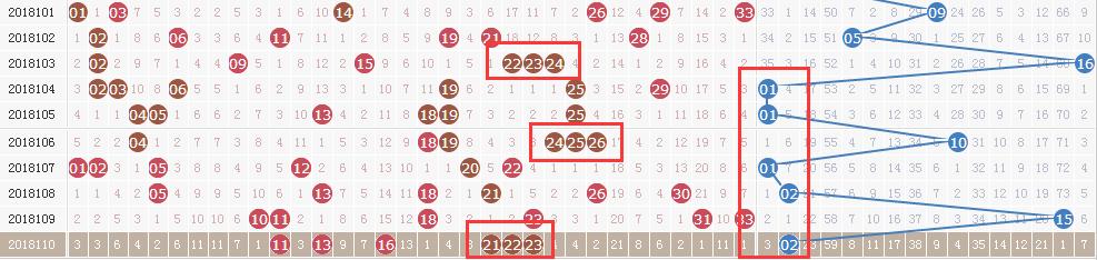 ˫ɫ�򽱺��ٳ��۶��� ����:�ɹ��ܿ����к���