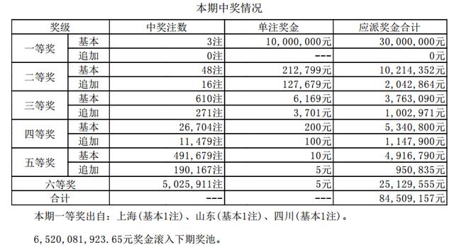 ����͸111�ڿ�������:ͷ��3ע1000�� ����65.2��