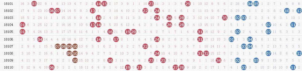 ����͸111�ڿ�������:ͷ��3ע1000�� ����65.2��