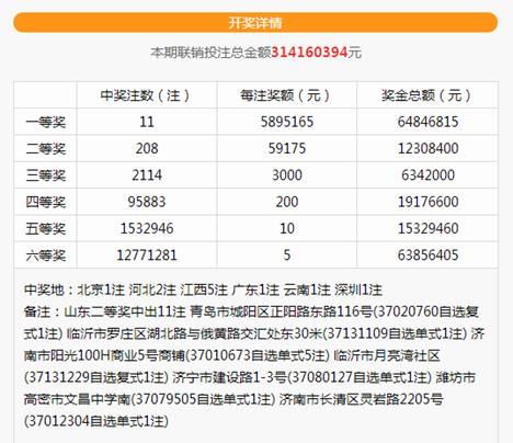 ˫ɫ��11ע589�� һ�˻���2947��