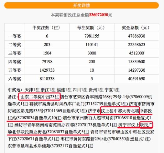 ֤�ݱ���ɽ��һ�˻���15ע˫ɫ���!