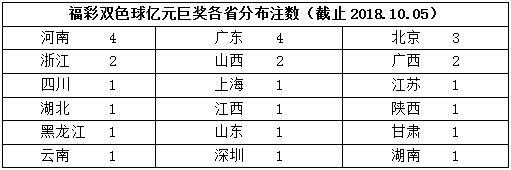 ˫ɫ��29����Ԫ�޽� �󲿷�Ͷעֻ��100Ԫ����