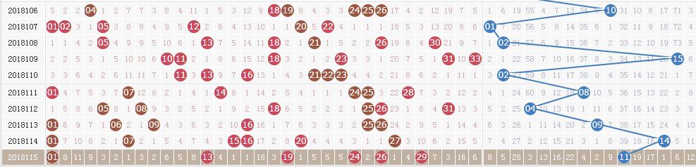 ˫ɫ��116��ͷ��44ע530�� ���ϲ������1.59��