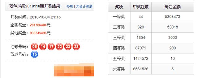 ˫ɫ���ٱ���Ԫ��?���ϲ����һ�˶���1.59��