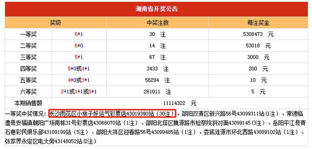 ֤ʵ!����1.59�ڳ���ͬһ��Ʊ�� ��ϸλ���ع�!