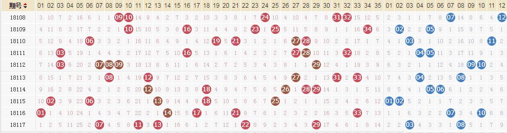 ����͸��18118�ڿ������飺ͷ��6ע736.3�� ����64.85��