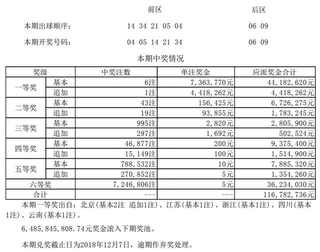 ����͸��18118�ڿ������飺ͷ��6ע736.3�� ����64.85��