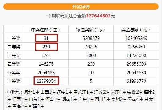 ˫ɫ��31ע523�� ɽ��һ��Ʊ��5397189Ԫ�󽱣�