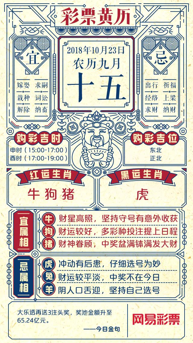 ��Фţ����������Ǹ��� �ϻ���Ԥʾ������500��