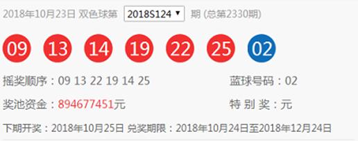 ɽ��һ��2��9����˫ɫ��14364241Ԫ��Ͷע������252Ԫ��