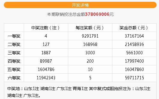 ɽ��һ��2��9����˫ɫ��14364241Ԫ��Ͷע������252Ԫ��