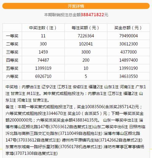 ���� �Ͳ�����4Ԫ��˫ɫ��1008�� �н���ַ�ع⣡