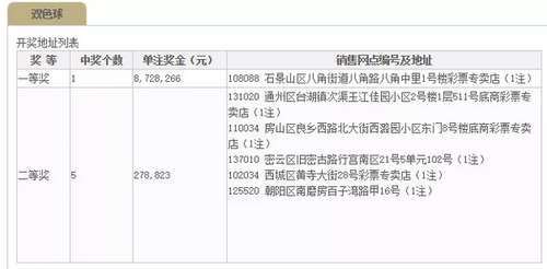 15���ϵ�����һ�Ƚ�