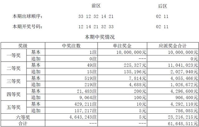 ����͸��18131������:�㽭����ն��1000��ͷ��