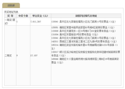 ������ƽ�г�˫ɫ��761��� ������δ�����ҽ���