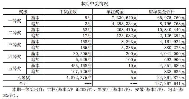 ����͸��18133�ڿ�������:���ֻ�һ����2344��