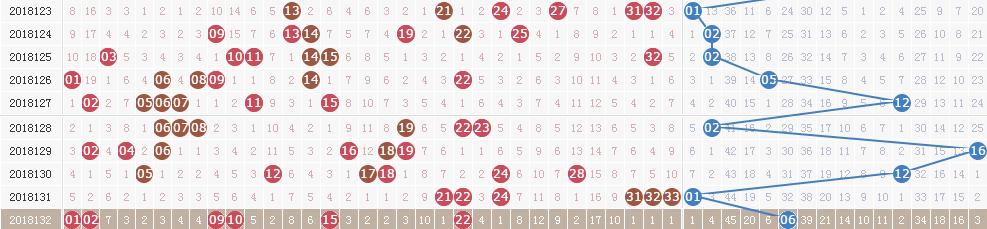 ˫ɫ���18133�ڿ�������:2ע1500��Ԫ�ر�ͷ��