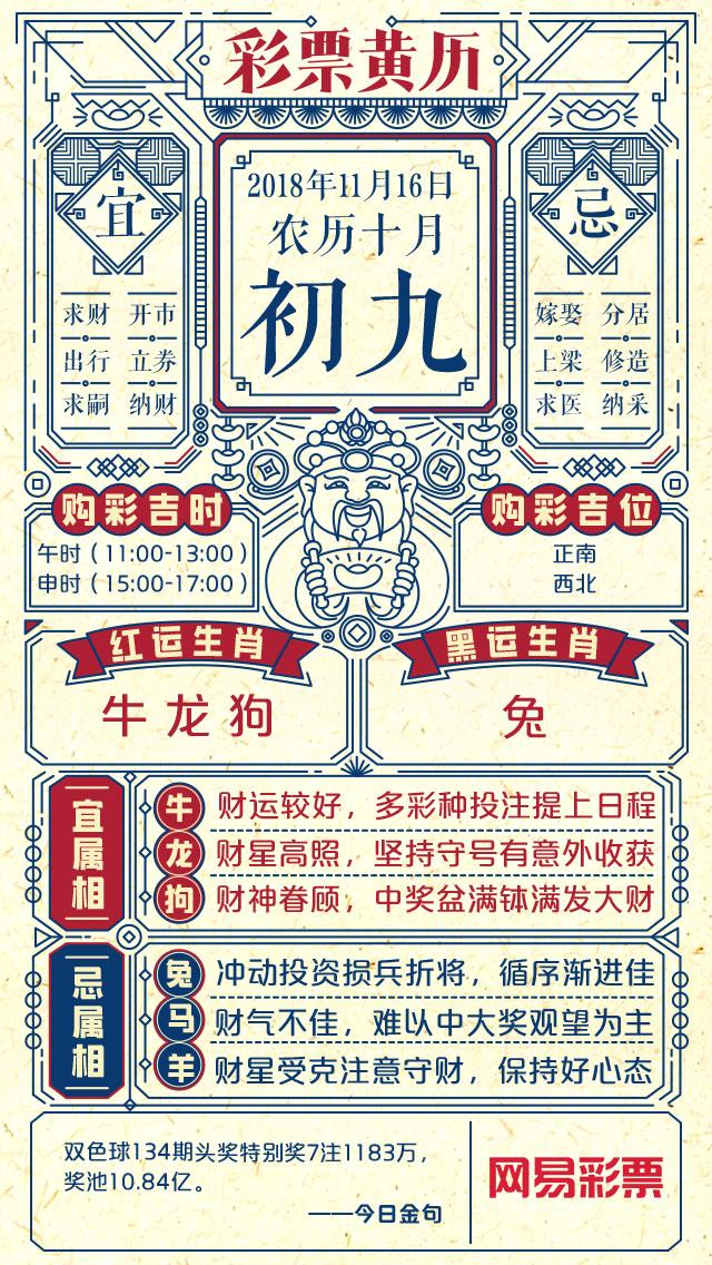 ��Ф��ţ��������Ǹ��� �ϻ���Ԥʾ����Ҫ��500��