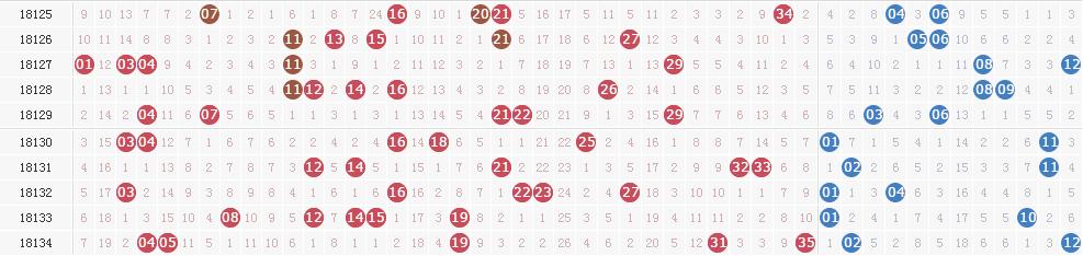 ����͸��18135�ڿ�������:ͷ��2ע1000������ʡ