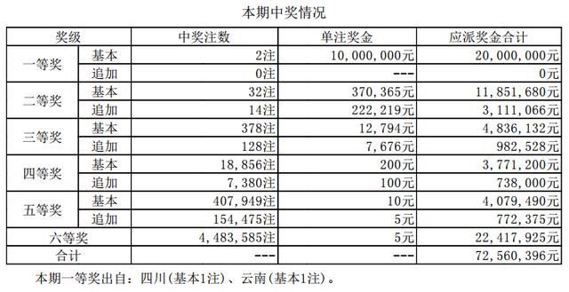 ����͸��18135�ڿ�������:ͷ��2ע1000������ʡ