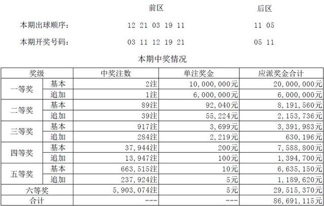 ����͸��18136�ڿ�������:�������ն��1600��