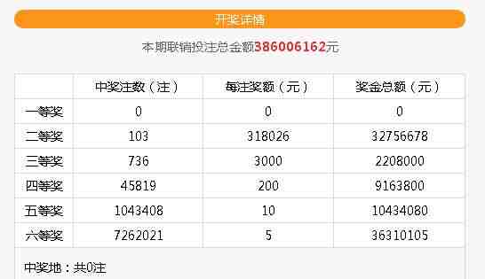 ���� �㽭��������˫ɫ��1.15��Ԫ�󽱣�