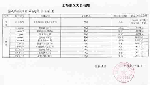 ���� �Ϻ�����6Ԫ��˫ɫ��1099�� �н���ϸ��ַ�ع⣡