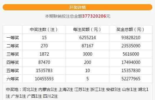 2��10Ԫ5ע���룡ɽ����������625��+500��