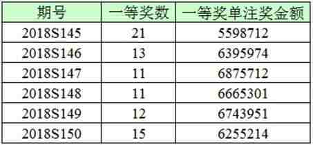 2��10Ԫ5ע���룡ɽ����������625��+500��