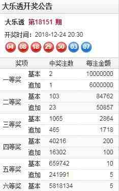 昨晚,四川彩民中奖1614万,单票花费超700元!
