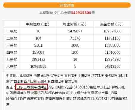 ���� ˫ɫ����20ע547�� һ�˻���2191��޽���