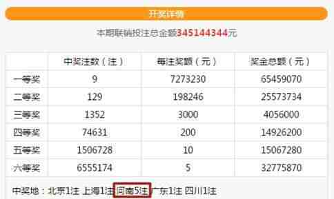 双色球爆9注727万 一地独揽5注造3635万奖