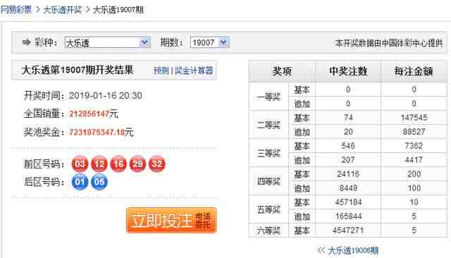 昨晚 辽宁彩民险中1.25亿元巨奖!