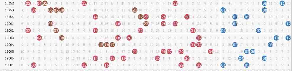 大乐透第19008期开奖详情:河南或一人独揽6366万