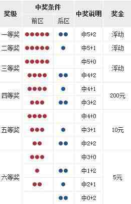大乐透第19008期开奖详情:河南或一人独揽6366万