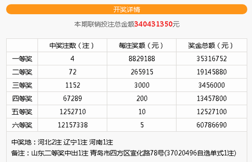 W020190125603049173149