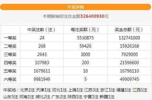 184元4张彩票!山东2771万大奖被他们中得!