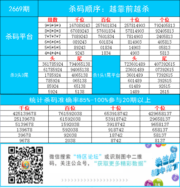 ����ɱ��ͳ��